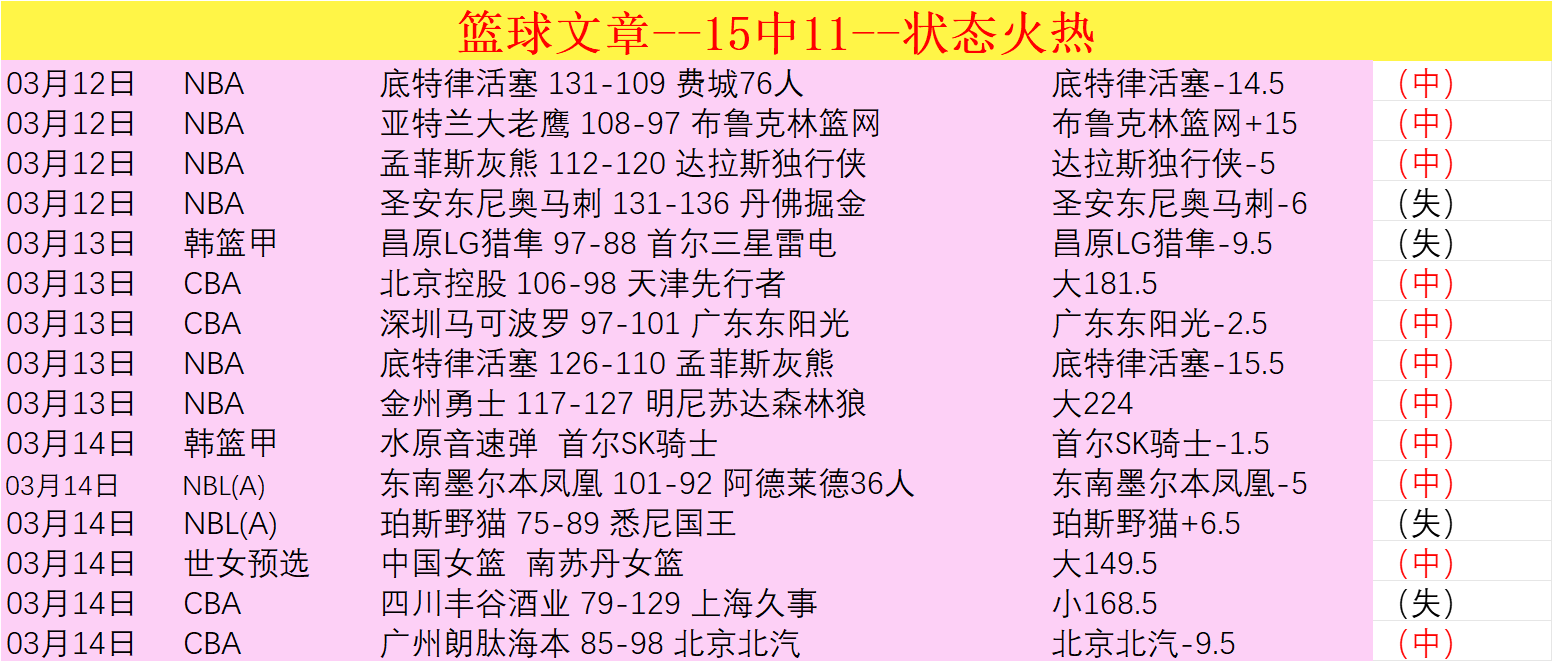 库里的支持,杜兰特在太,阳绽放的关,nba比分网,NBA实时比分,NBA赛事比分,NBA比赛数据,篮球赛事资讯