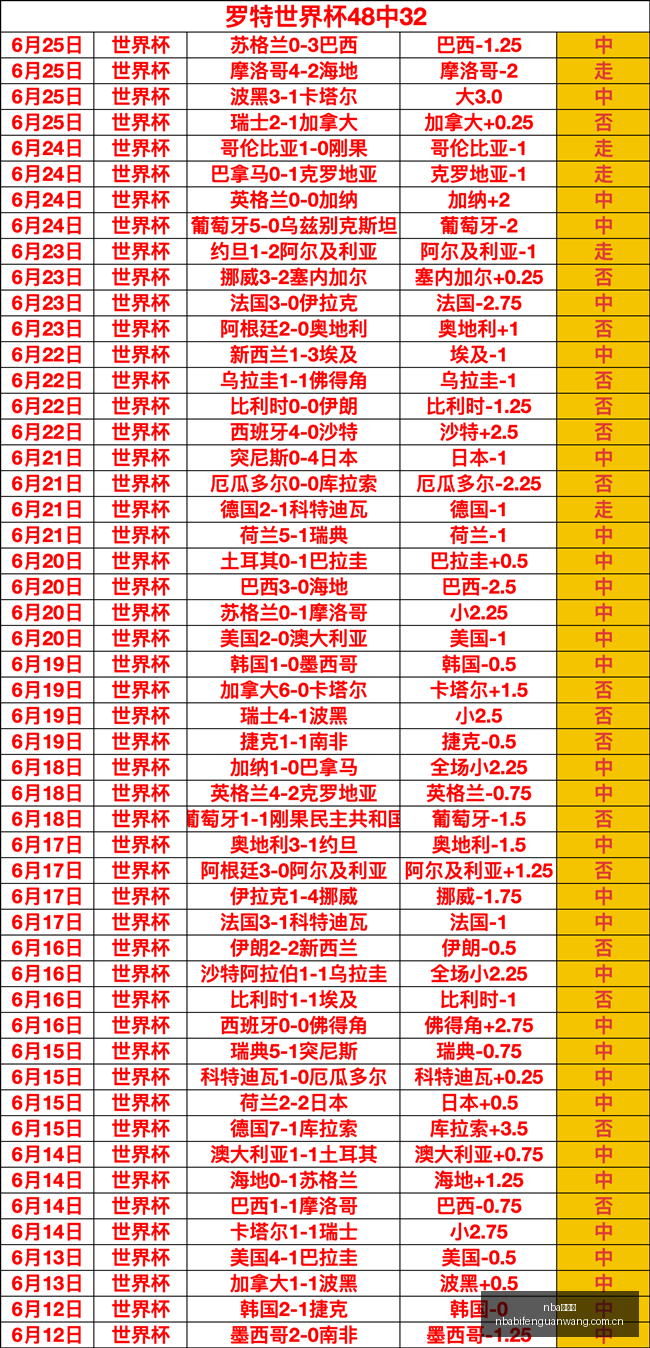 活塞成功勒,韦尔交易解,万薪资空间,nba比分网,NBA实时比分,NBA赛事比分,NBA比赛数据,篮球赛事资讯