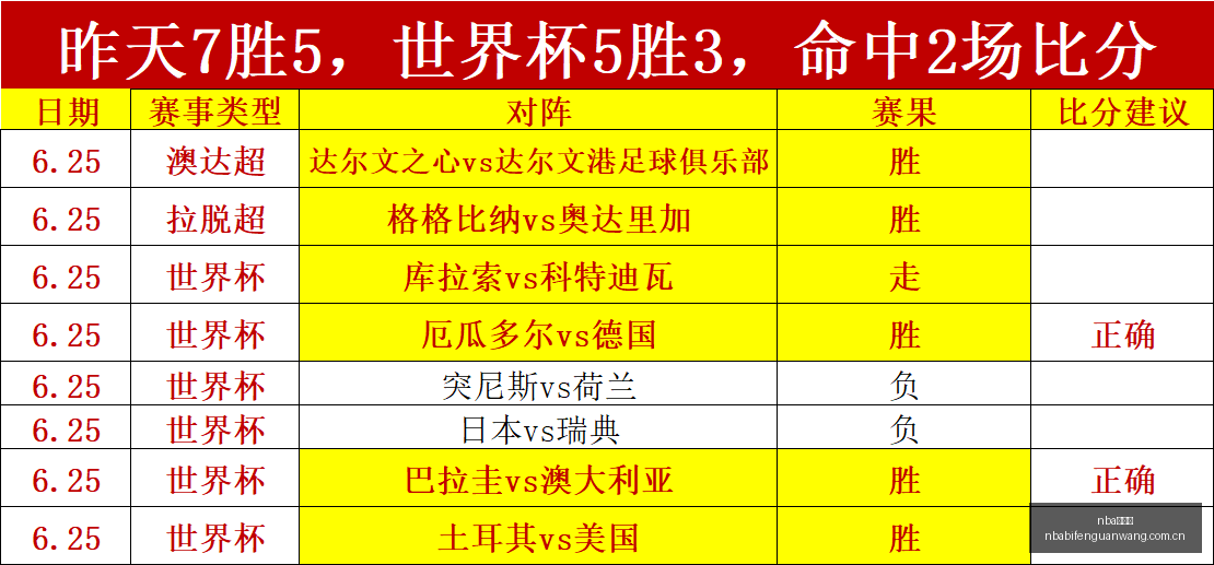 浙江队半场,领先铜梁龙,王钰栋进球,nba比分网,NBA实时比分,NBA赛事比分,NBA比赛数据,篮球赛事资讯