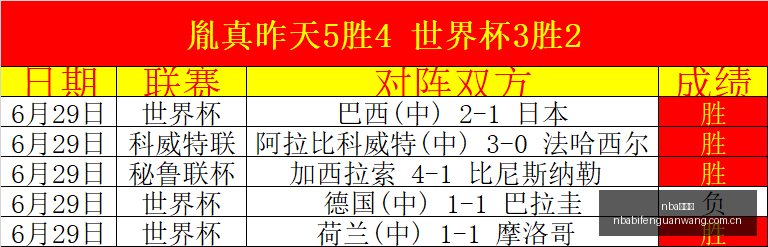 比分网,nba比分网,NBA实时比分,nba比分网,NBA实时比分,NBA赛事比分,NBA比赛数据,篮球赛事资讯