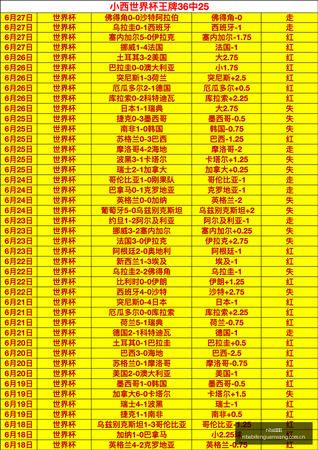 比分网,nba比分网,NBA实时比分,nba比分网,NBA实时比分,NBA赛事比分,NBA比赛数据,篮球赛事资讯