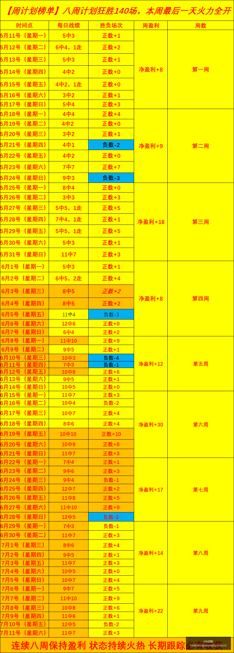 比分网,nba比分网,NBA实时比分,nba比分网,NBA实时比分,NBA赛事比分,NBA比赛数据,篮球赛事资讯