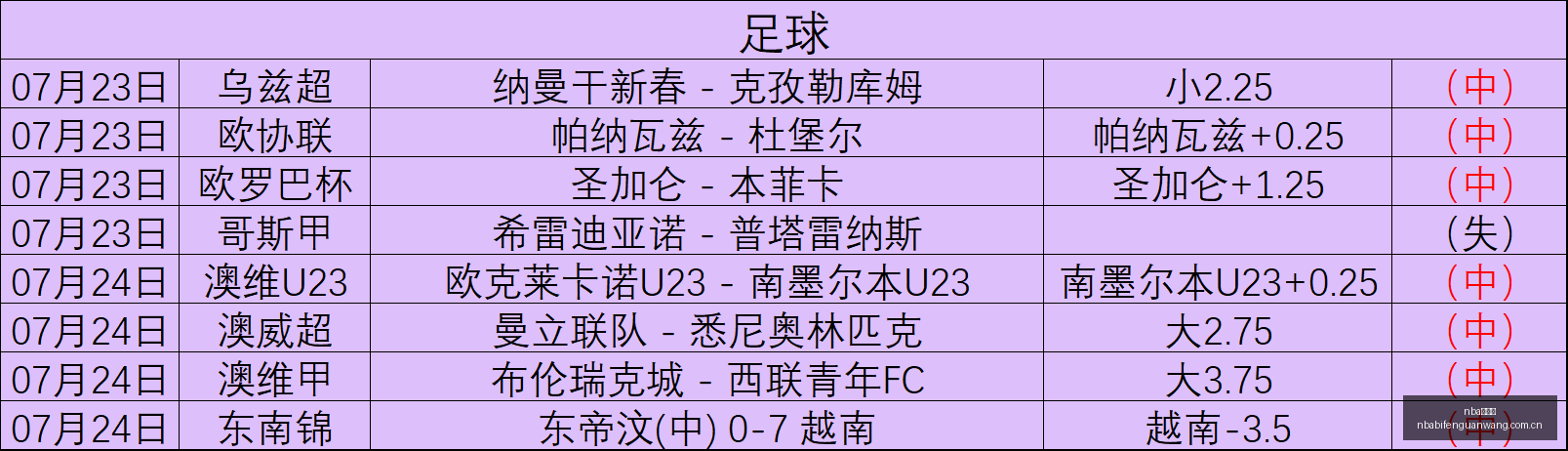 日速成攻略,热刺豪华锋,线挑战澳超,nba比分网,NBA实时比分,NBA赛事比分,NBA比赛数据,篮球赛事资讯