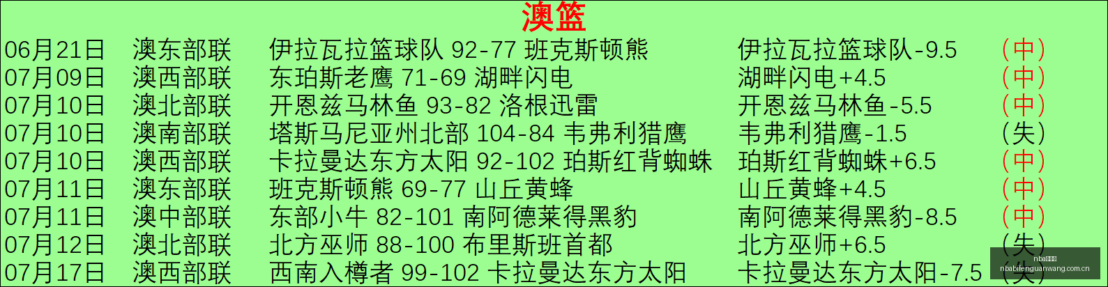 日职联东京,绿茵,成熟的防反,nba比分网,NBA实时比分,NBA赛事比分,NBA比赛数据,篮球赛事资讯