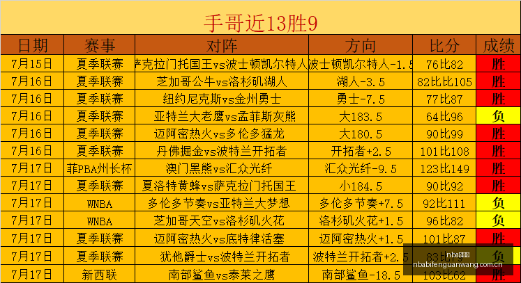 日职联东京,绿茵,成熟的防反,nba比分网,NBA实时比分,NBA赛事比分,NBA比赛数据,篮球赛事资讯