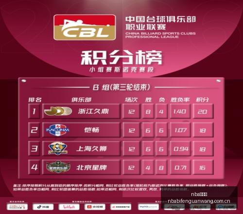 天挑战胜过,轻松快乐体,验指南,nba比分网,NBA实时比分,NBA赛事比分,NBA比赛数据,篮球赛事资讯