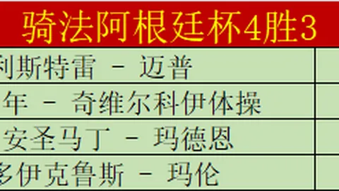 “差距仅197分，非凡成就耀眼登场，独树一帜，暮年更显风华。”