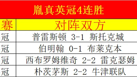 阿森纳官方：小将萨蒙签预合同，赛季首秀亮相
