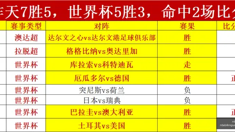 浙江队半场领先铜梁龙1-0，王钰栋进球米特里策助攻2026赛季精彩瞬间回顾