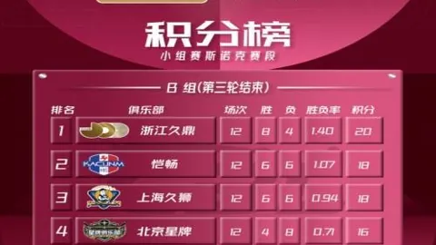 15天挑战胜过11天，轻松快乐体验指南